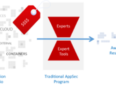 敏捷开发的今天,如何保证应用程序安全?