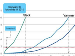 CloudCC:企业如何打造超强的销售体系?