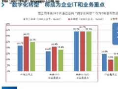 还不知道？快来看一组企业很关心的数据