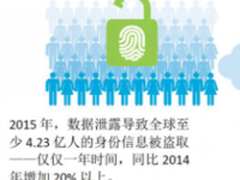 加密：为什么如此重要？