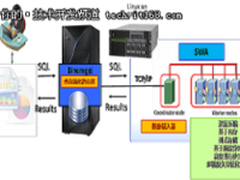 从阿里HybridDB看数据库选择的新方向