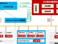 浪潮发布全新SSR,给主机穿上“软猬甲”