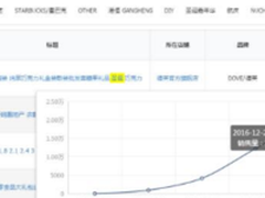 用数字说话：圣诞节 你网购了吗？