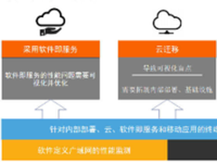 Riverbed正式发布云内外 SaaS解决方案