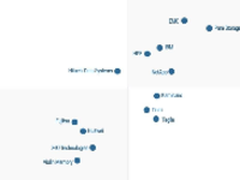 聚焦2017：存储行业发展趋势之系列一