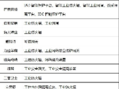 哪家实力硬？工控信息安全防护技术盘点