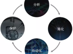 CTO 下午茶：数据中心新常态