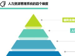 整合50%的考勤市场 他们将书写新的传奇