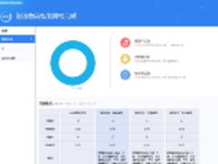 商派云起ERP：来给你的物流做次体检