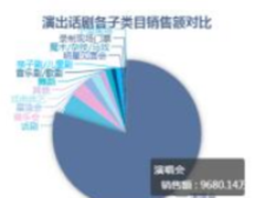 用数字说话：元旦一起去看跨年演唱会