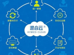 混合云是2017年IT的主要趋势