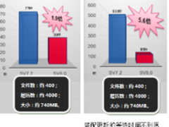 SINOVATION8.0助力企业走向“智造”
