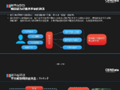 如何看懂生态型视频玩家的新套路？