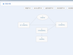 工作流对OA办公系统应用有所影响？