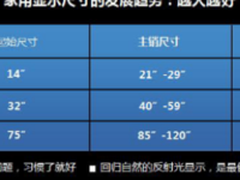 大HOUSE就配大屏 家庭影院激光技术时代