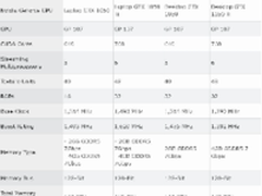 NVIDIA发布GTX 1050/1050Ti移动显卡