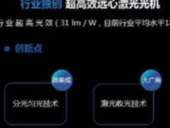 长虹：为什么能赢得技术成就大奖？