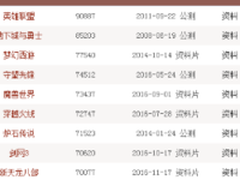 再也不想当战五渣 亲你该换路由器了