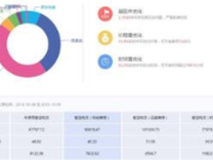 未来已经来了 电商云ERP已成必然趋势