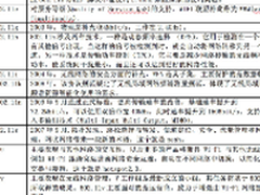 802.11协议簇那些事儿