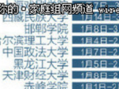  寒假时长新鲜出炉 教你如何嗨翻假期