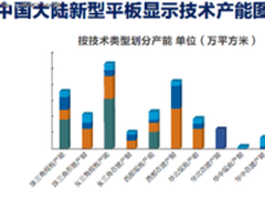 全球触显，聚在上海