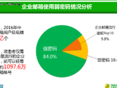 邮件系统盗号案例分析以及保护措施