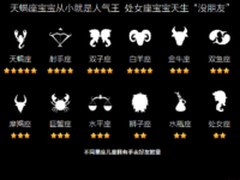 360发布国内首份 儿童成长状况大数据