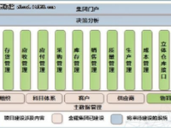金耀集团打通产供销协同 助力精细管控