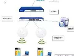 飞鱼星助江南赋餐厅实现wifi和微信营销