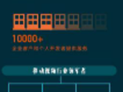 2016年短视频大数据研究报告