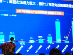 2017年激光投影产业大猜想