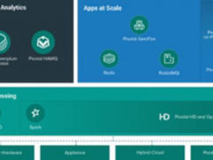 从Docker的转变谈容器生态与微服务