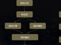 捍卫安全 打击恶意应用用【友盟+】服务