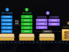 【友盟+】COO叶谦：移动营销 数据先行