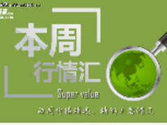 本周行情回顾 首款骁龙821仅售1639元