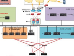 浪潮存储双活方案助力新疆道路高效运输