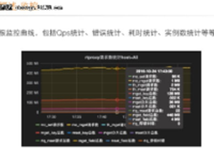 滴滴高性能KV存储系统实践