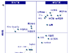 中国Web 安全产品究竟哪家强?