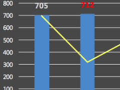 薪人薪事吕恒：数据化是对抗熵增之实践