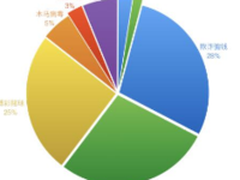 安全联盟2016年度网络诈骗数据报告