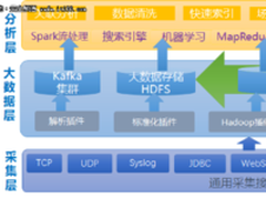 网警如何“抓鬼”？先要搞懂UEBA