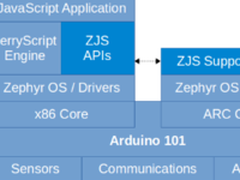 Zephyr项目助力工程师进行快速设计