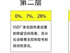 一个关乎寿命的公式！