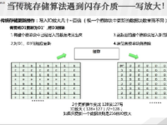 遭遇SSD写放大？浪潮全固态存储来优化
