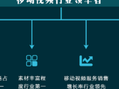 趣拍云上线一周年打造最强短视频云服务