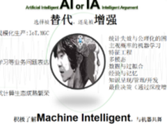 天云大数据雷涛:大数据的寒冬AI迎春天