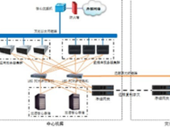 浪潮存储方案加速武汉大学数据中心转型