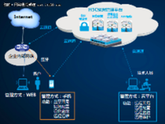 新华三MSR830-WiNet让春节更轻松
