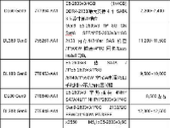 价格指导 1月双路机架产品导购